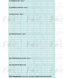 TOPS Numbersets for BR/LMR Mk1 Coaches & Rail Blue patch