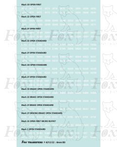 TOPS Numbersets for BR Mk2 D/E/F Coaches