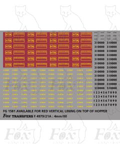 HTA Bogie Coal Hopper Data Panels/TOPS Numbersets