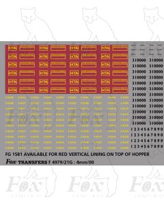 HTA Data Panels/TOPS Numbersets