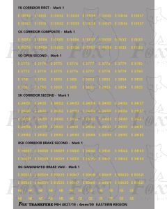 Coach Numbersets yellow