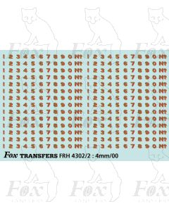 LNER Loco Later Lettering/Numbering for black Locos