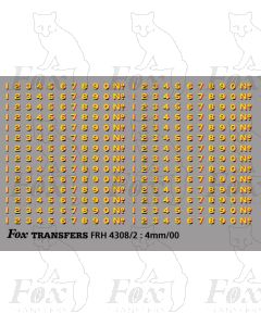 LNER Bufferbeam Lettering/Numbering for green Locos