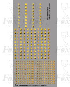 LNER Earlier Lettering/Numbering for green Locos