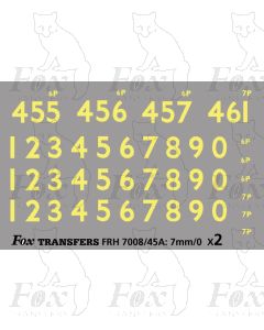 Cabside numbering for London Midland Regions