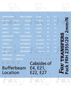 LNER  A4 Loco Allocation Graphics